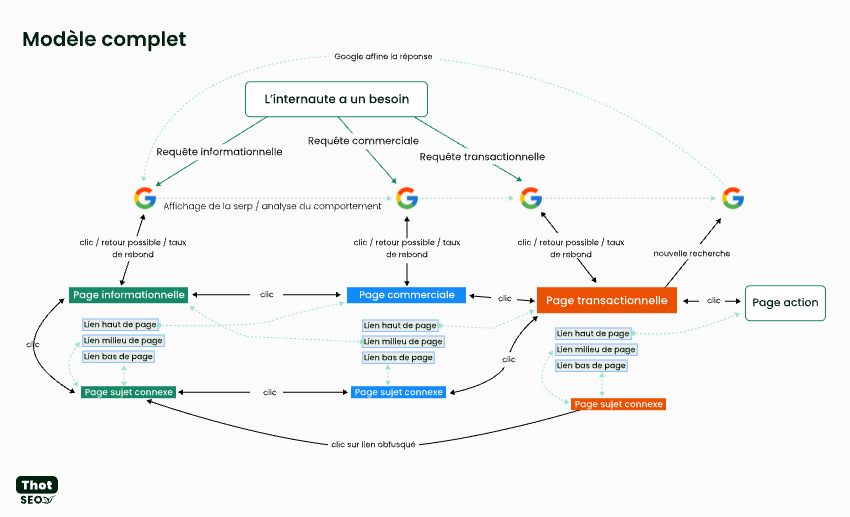 modele de maillage interne prédictif